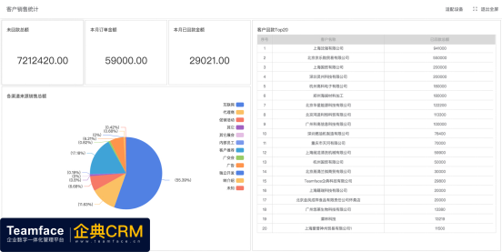 企业转型数据化管理的5大优点