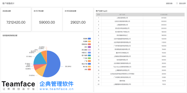 从企业角度来分析CRM系统的价值？