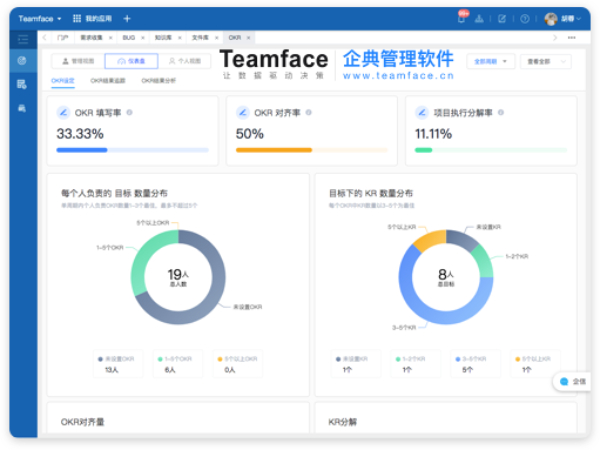 OKR和KPI的区别差异，OKR与KPI可以同时使用吗