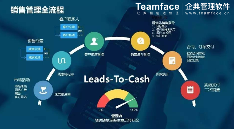 企业销售管理流程全步骤解决方案