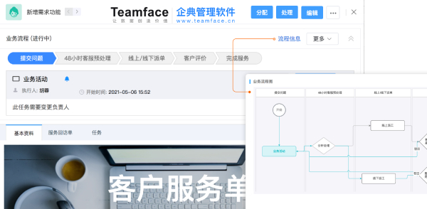 软件不值钱，值钱的是适合公司的数字化解决方案！