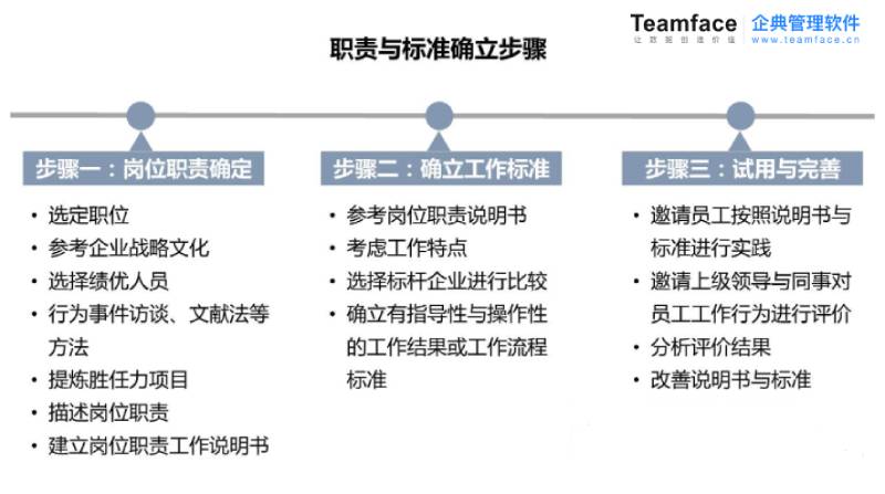 企业执行力不足的原因及解决方案