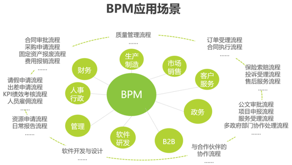 企业审批流程复杂？想要彻底解决流程难点，如何完成企业流程再造？ 