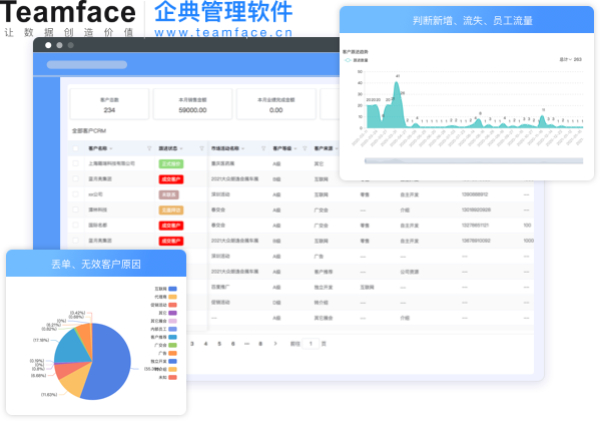 crm客户管理系统怎么选择？CRM的定义与三大价值面