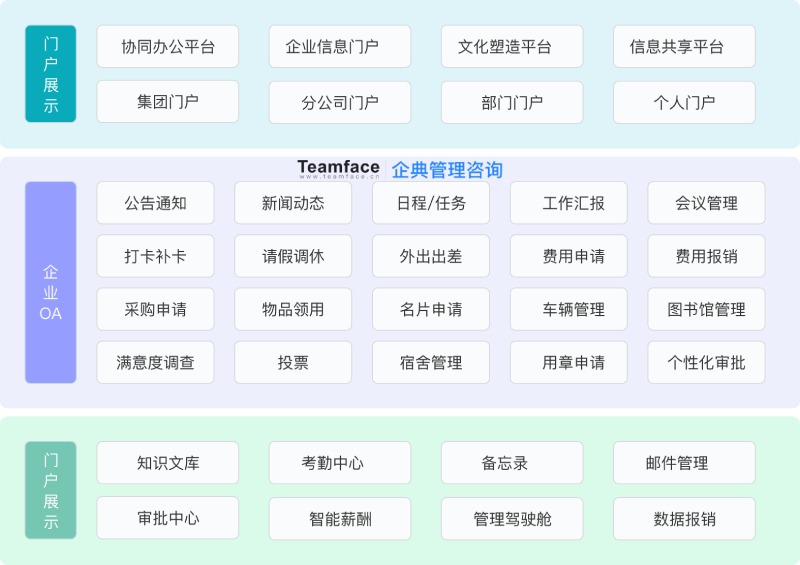 怎样把OA办公软件更好地运用到企业管理中