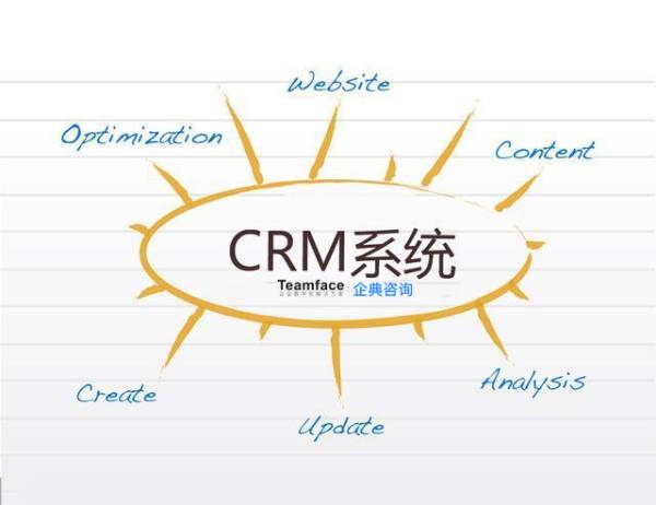 B2B企业需要怎样的CRM系统