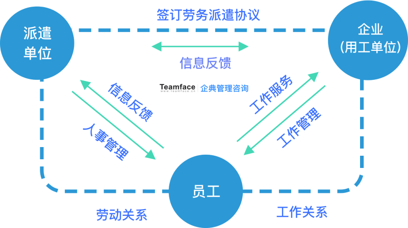 企业引进劳务管理系统的好处分享