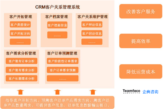 企业使用CRM系统能保障数据安全嘛?