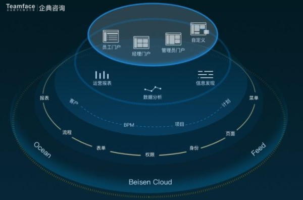 企业如何在数字化时代，完成数字化转型，让企业实现降本增效！