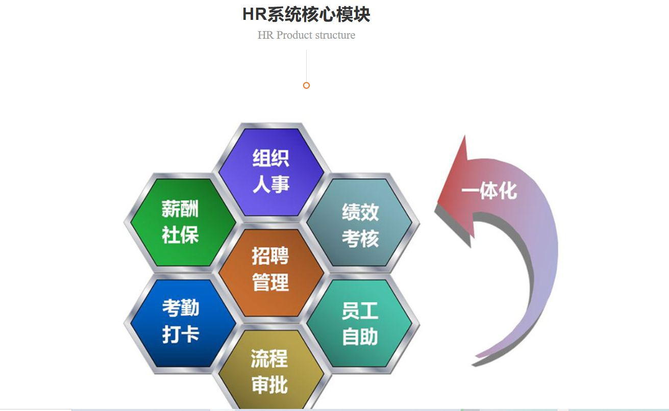 人事管理软件具备哪些人员管理的功能?