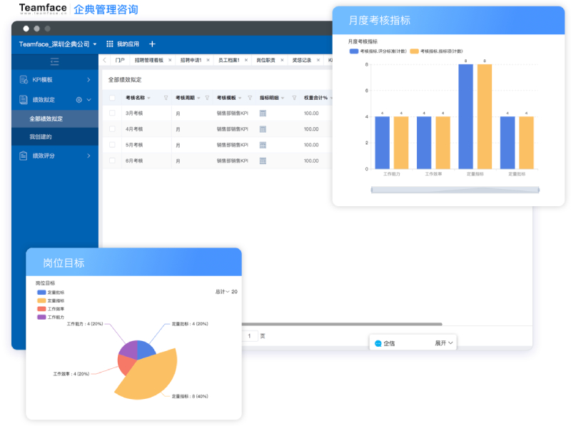 建立企业年度奖金池的目的