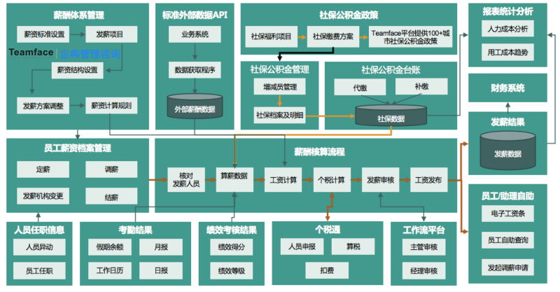 为什么你的业务需要制定薪酬结构？