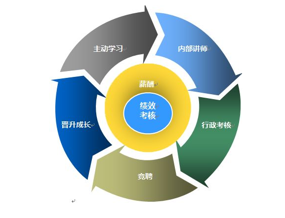 员工多如何选择绩效考核系统