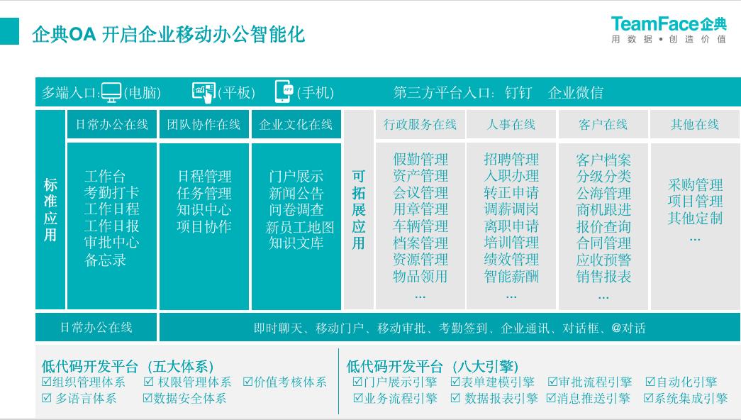 企典OA新一代数字化办公系统，整体提升企业组织效能