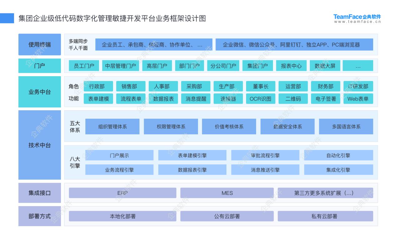 企典OA新一代数字化办公系统，整体提升企业组织效能