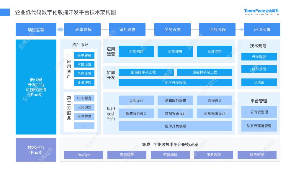 企典软件低代码平台赋能中小企业数字化转型升级