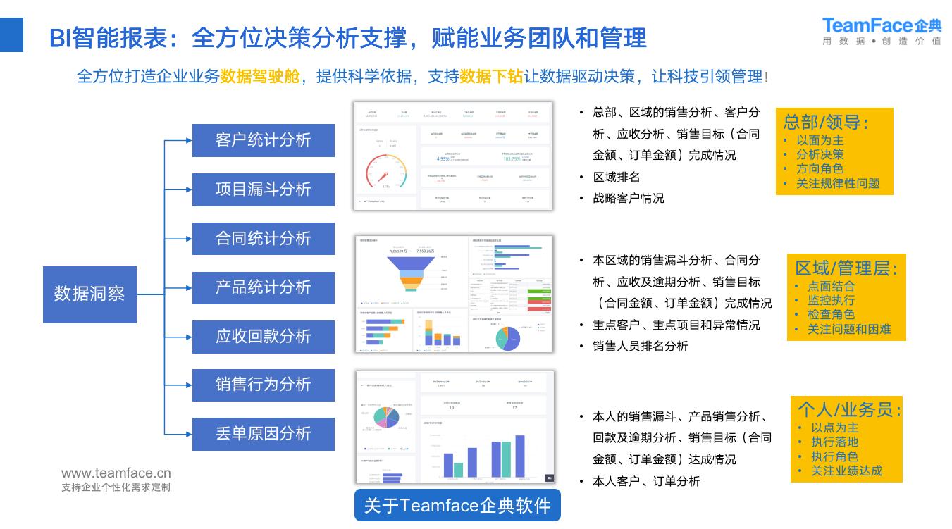 CRM管理系统解决了企业哪些问题？为什么大多数企业上线CRM会失败？