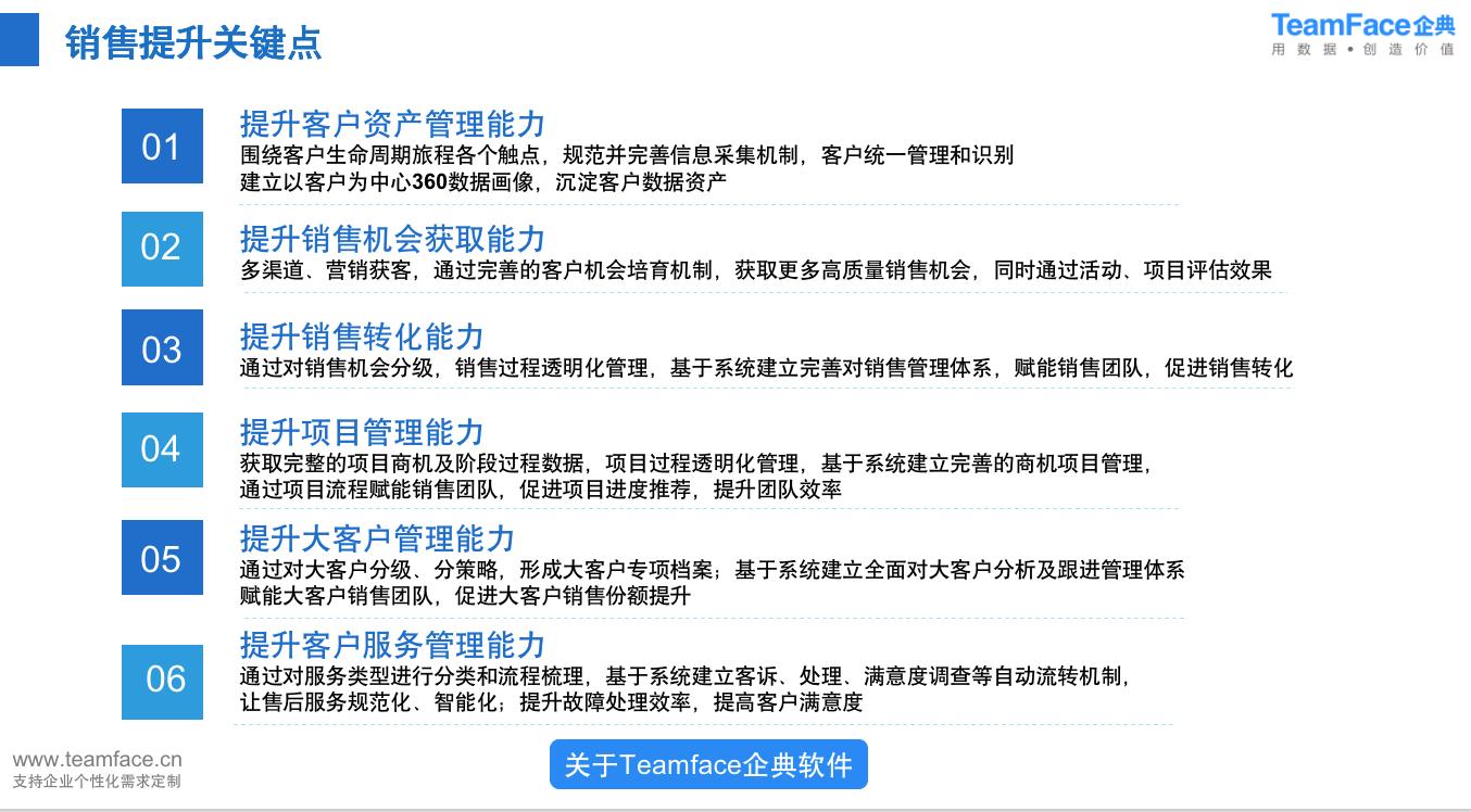 CRM管理系统解决了企业哪些问题？为什么大多数企业上线CRM会失败？