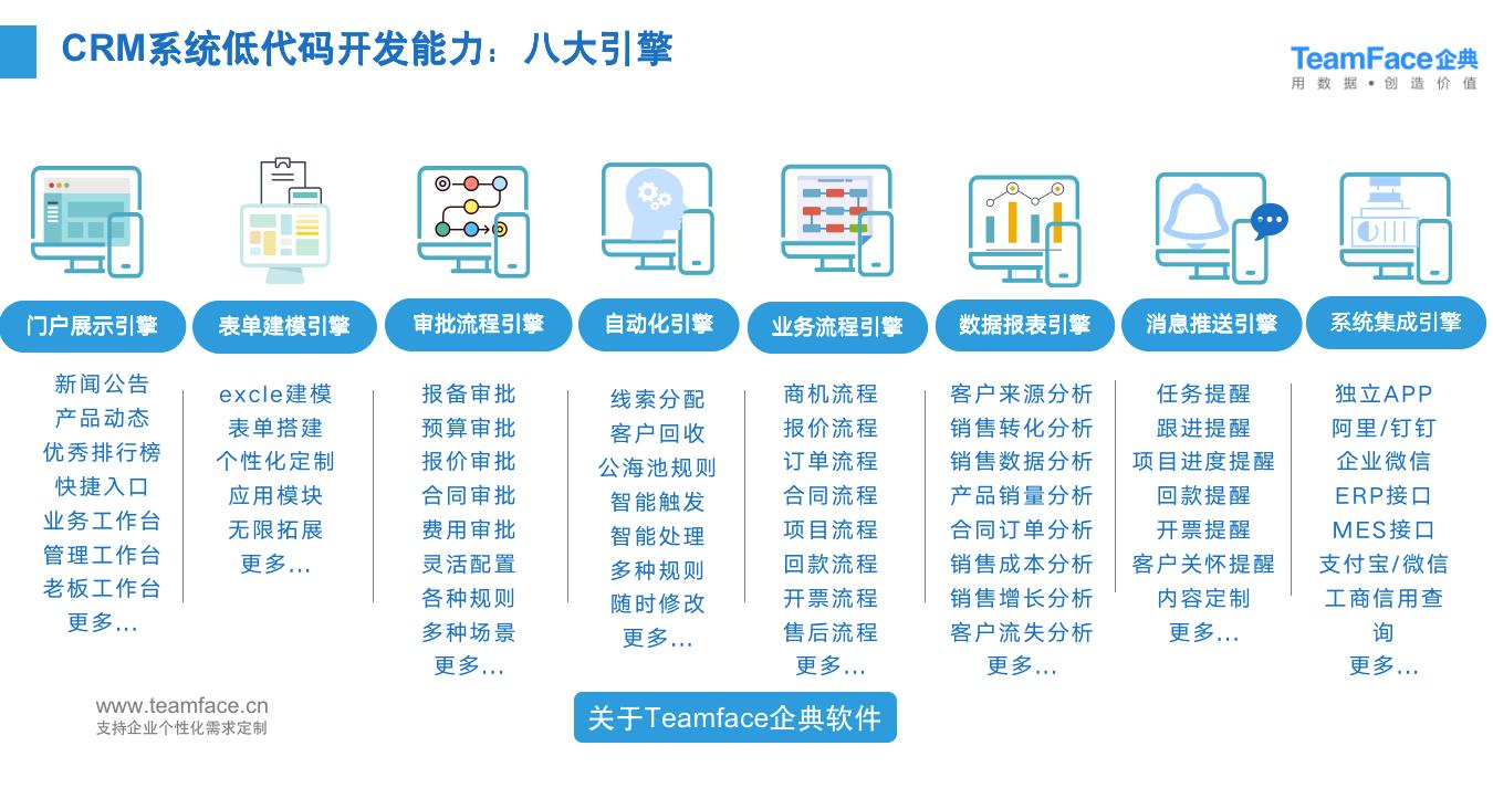 CRM管理系统解决了企业哪些问题？为什么大多数企业上线CRM会失败？