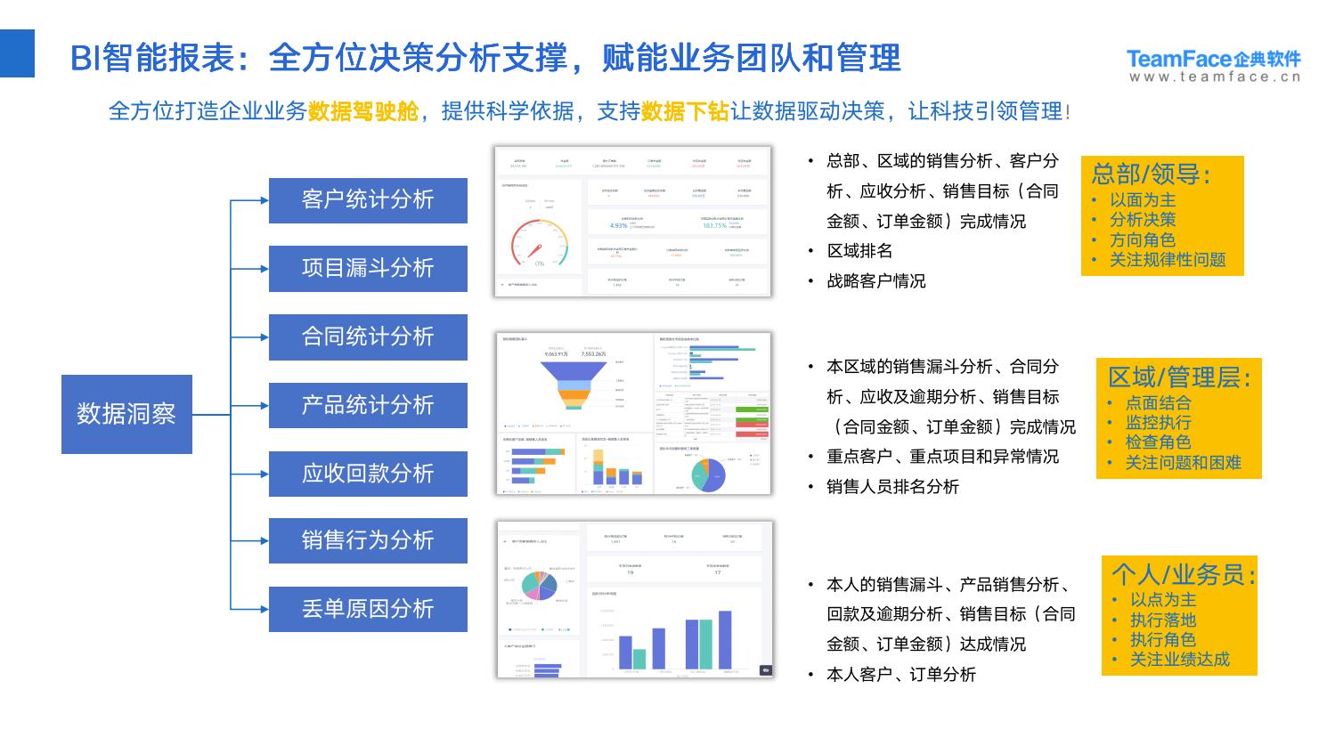 CRM客户关系管理系统如何助力销售完成业绩？