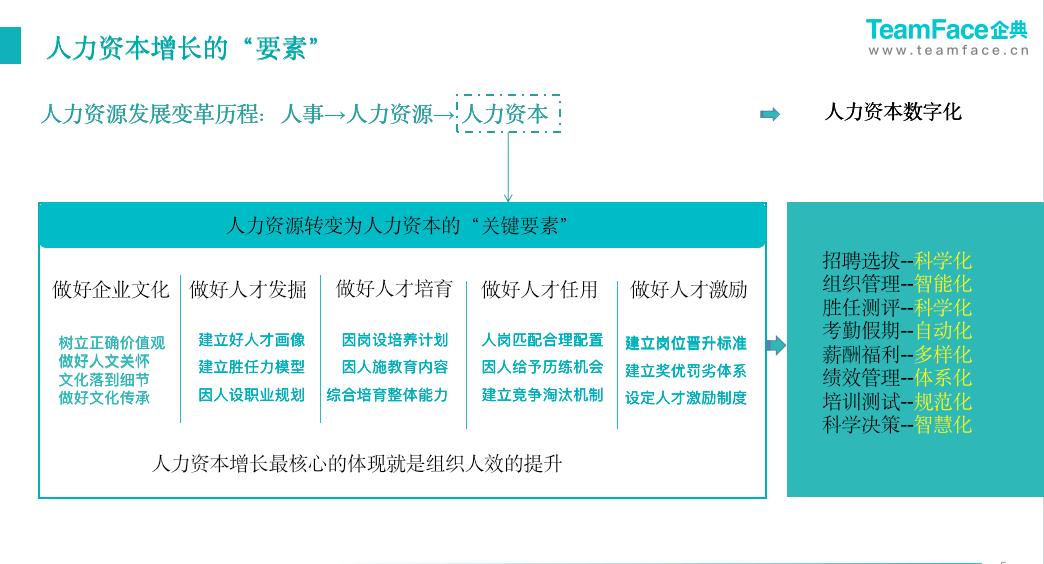 绩效考核和绩效管理是一回事儿吗？如何把绩效做到极致？