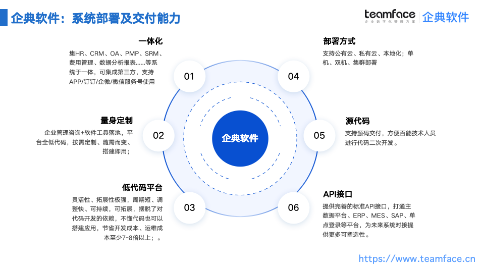 低代码CRM系统：企业数字化转型的最佳选择