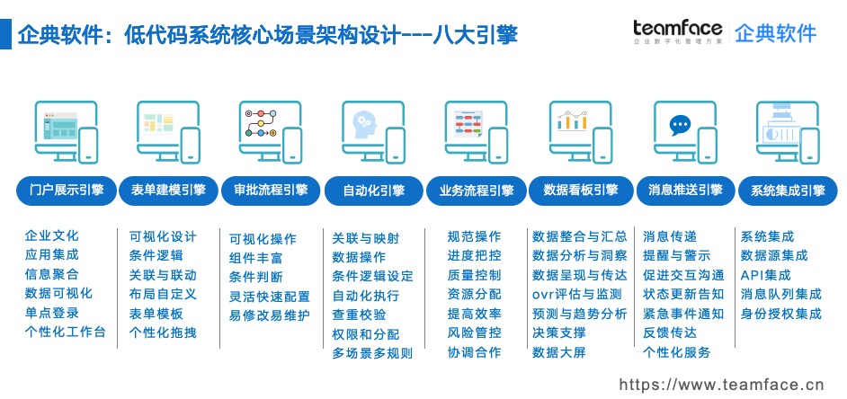 低代码CRM系统：企业数字化转型的最佳选择