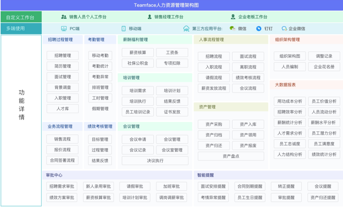 HR人力资源一体化管理系统：集团公司实现战略目标的重要管理工具