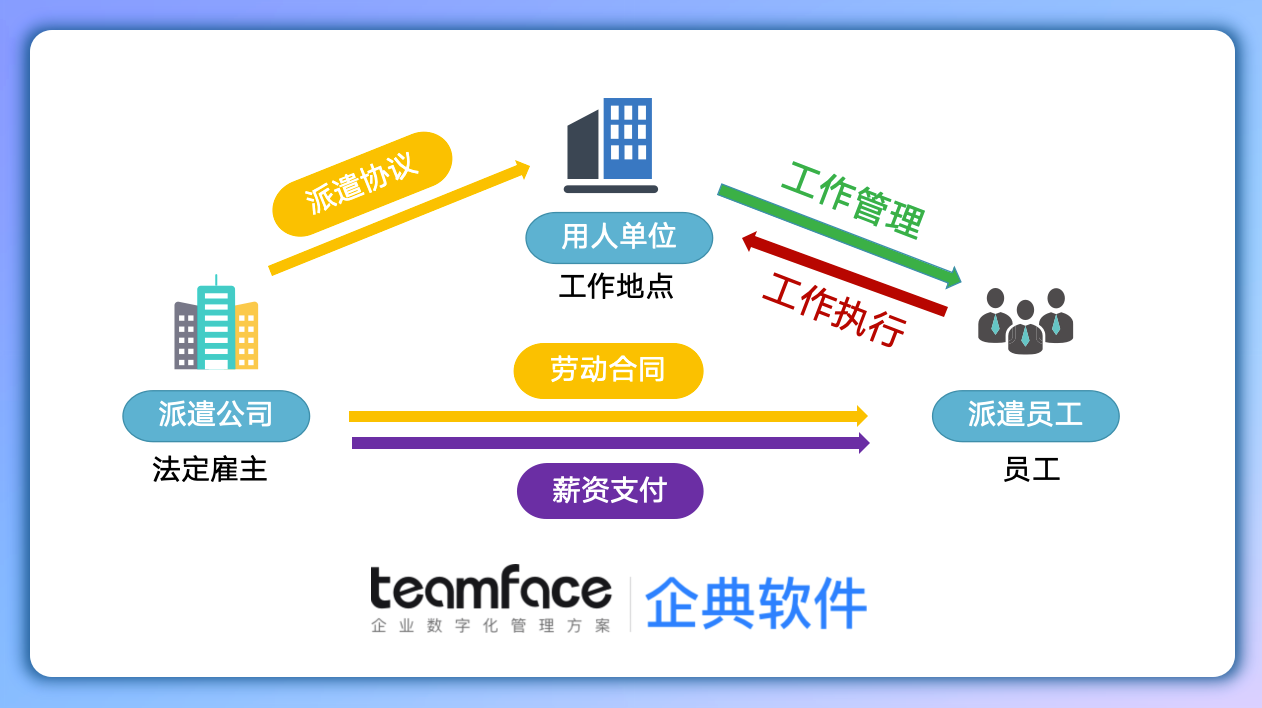 劳务派遣管理系统：提升派遣效率，规范用工管理