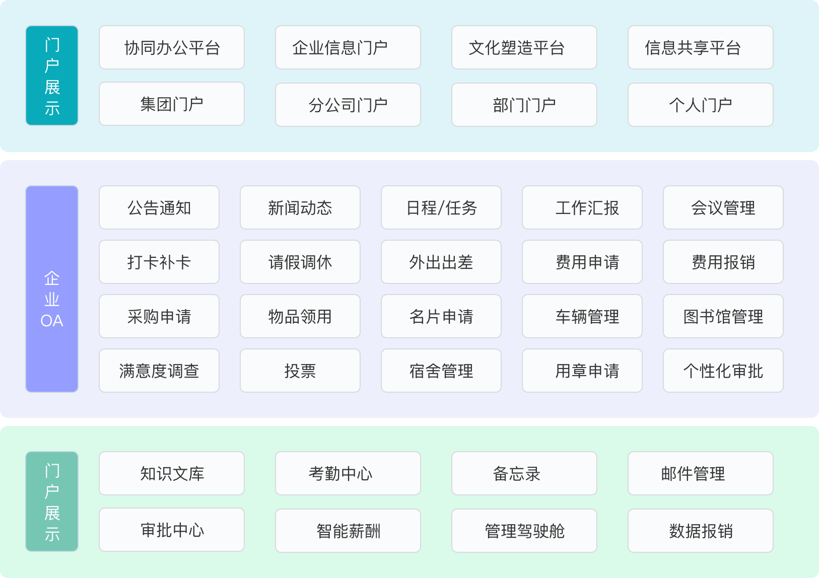 OA办公管理系统在企业中的作用是什么？有什么功能？