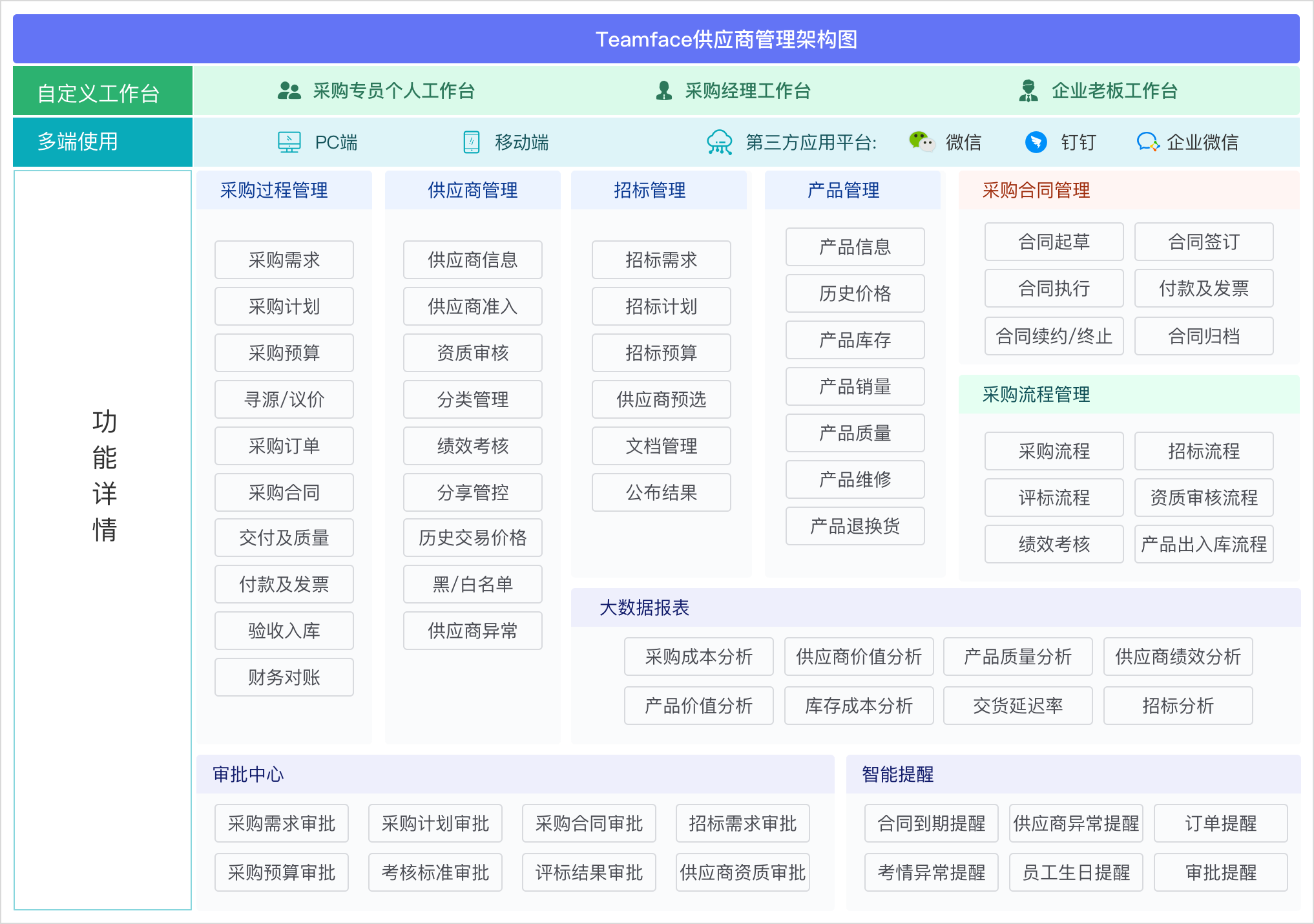 集团公司如何搭建供应商管理平台？