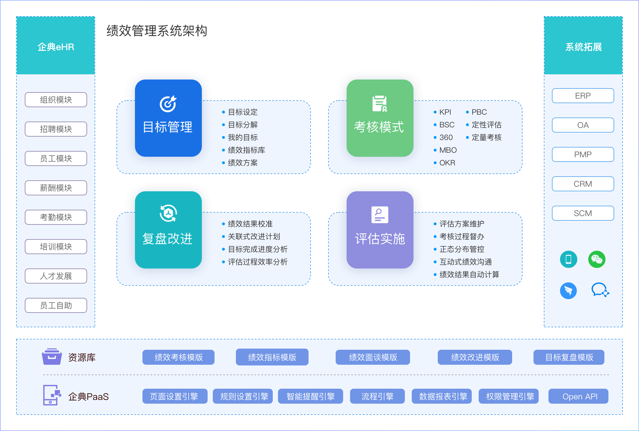 绩效考核失败的原因分析与改进措施