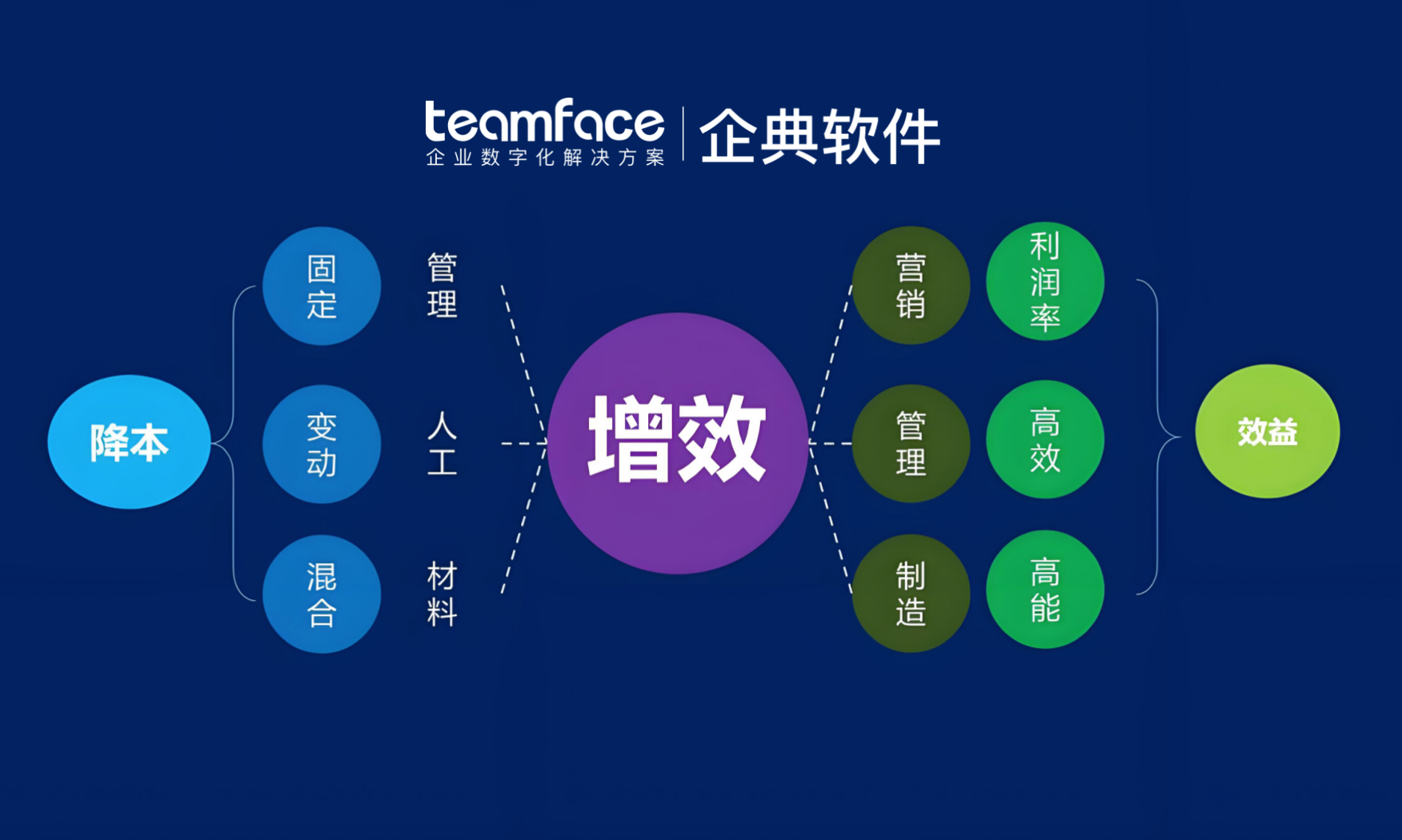 智慧转型：企典软件助企业实现降本增效