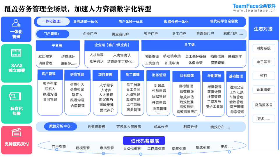 劳务派遣系统需求分析及设计