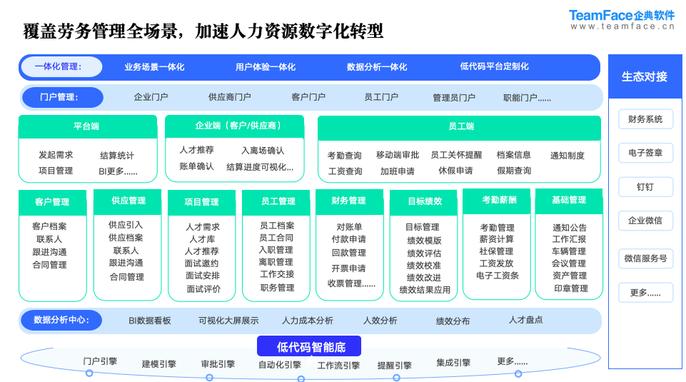 劳务派遣管理系统应用设计及使用场景