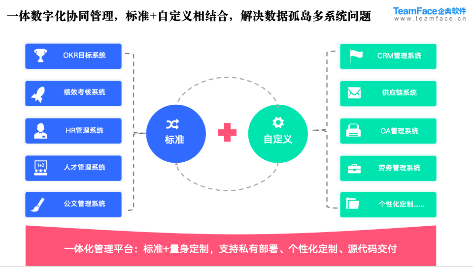 房产出租出售管理系统的设计方案