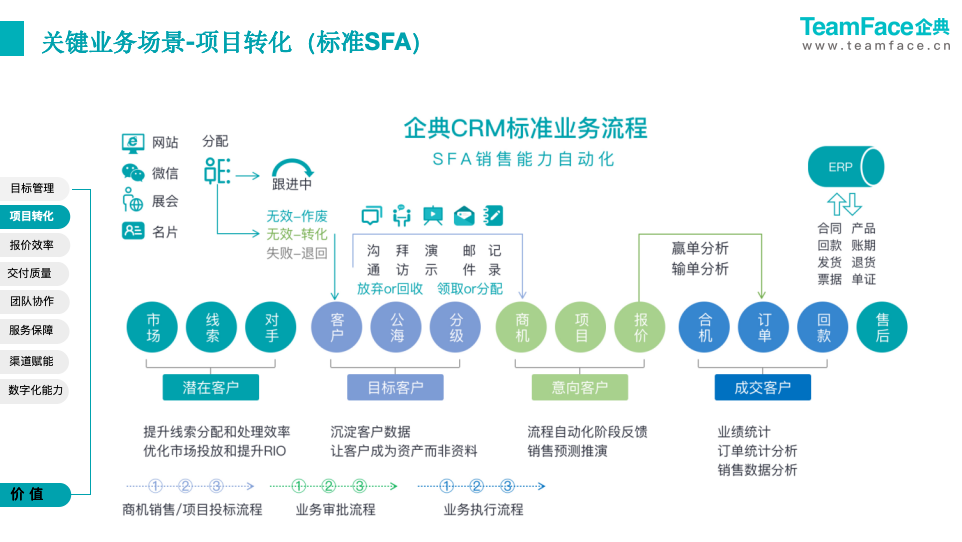 项目型 CRM 助力客户企业价值提升