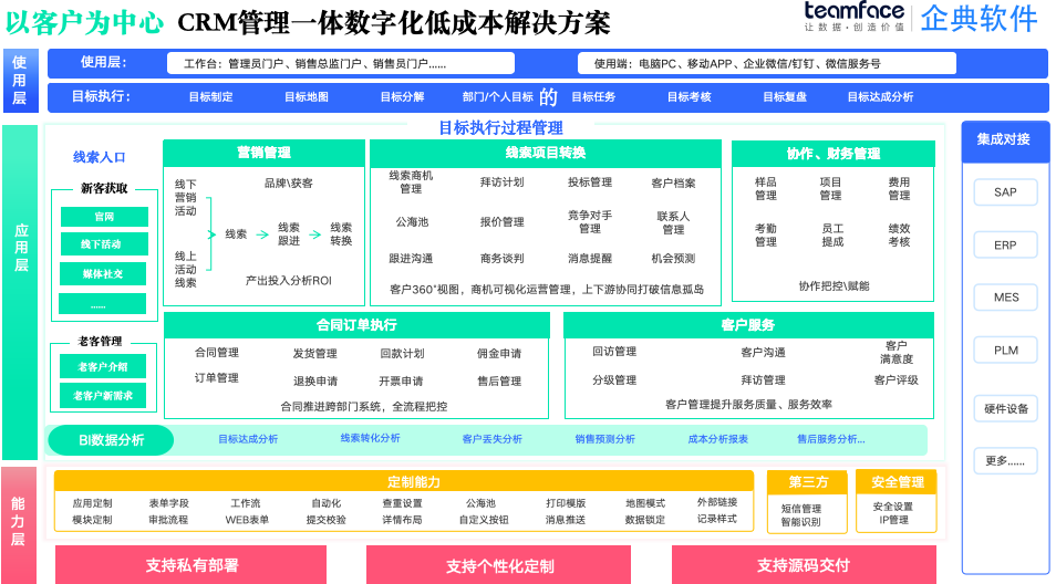 CRM 管理系统：企业全方位应用解析