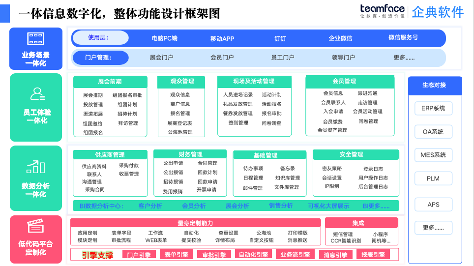 展会CRM <a href=https://www.teamface.cn target=_blank class=infotextkey>客户管理系统</a>：智能CRM功能设计方案探究