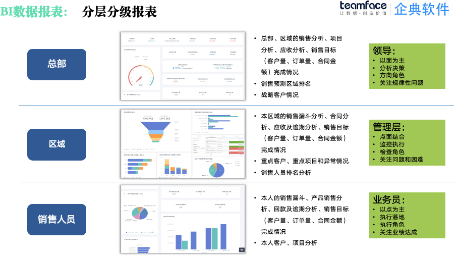 CRM系统：生产型CRM管理系统，低成本开发方案探究