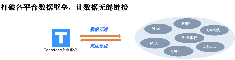 CRM系统：生产型CRM管理系统，低成本开发方案探究