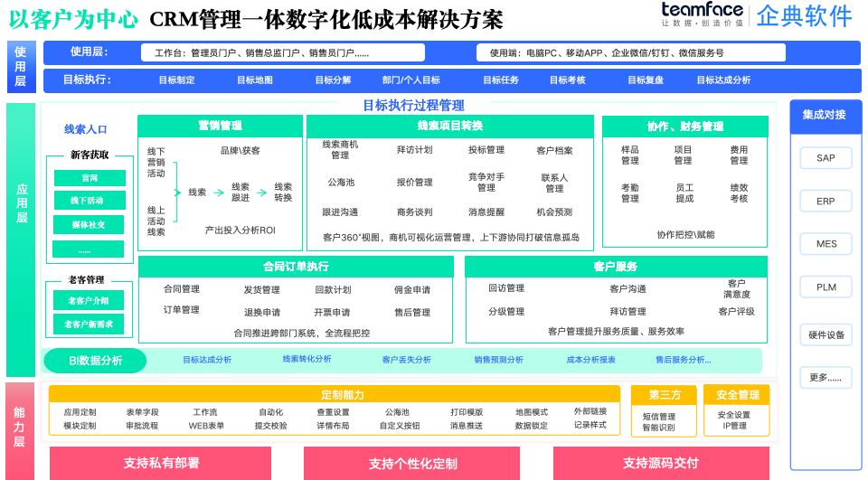 CRM系统：制造业以客户中心、提升行业竞争力