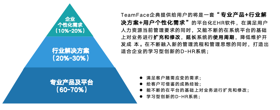 HR系统：<a href=https://www.teamface.cn target=_blank class=infotextkey>人力资源管理系统</a>剖析与优化探索