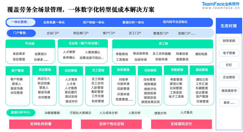 劳务管理系统：劳务派遣管理系统深度剖析与实践探索