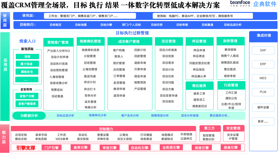 CRM系统：制造业CRM系统设计及使用场景设计解决方案