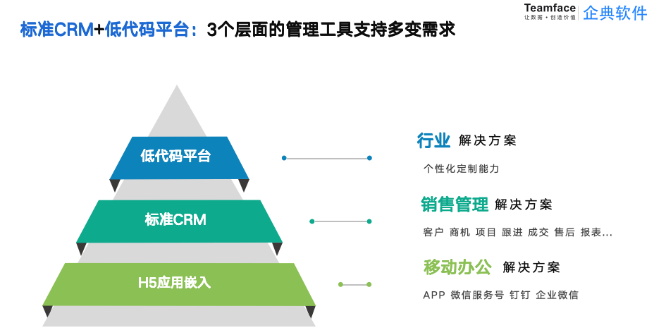 CRM系统：CRM定制开发低成本定制探究