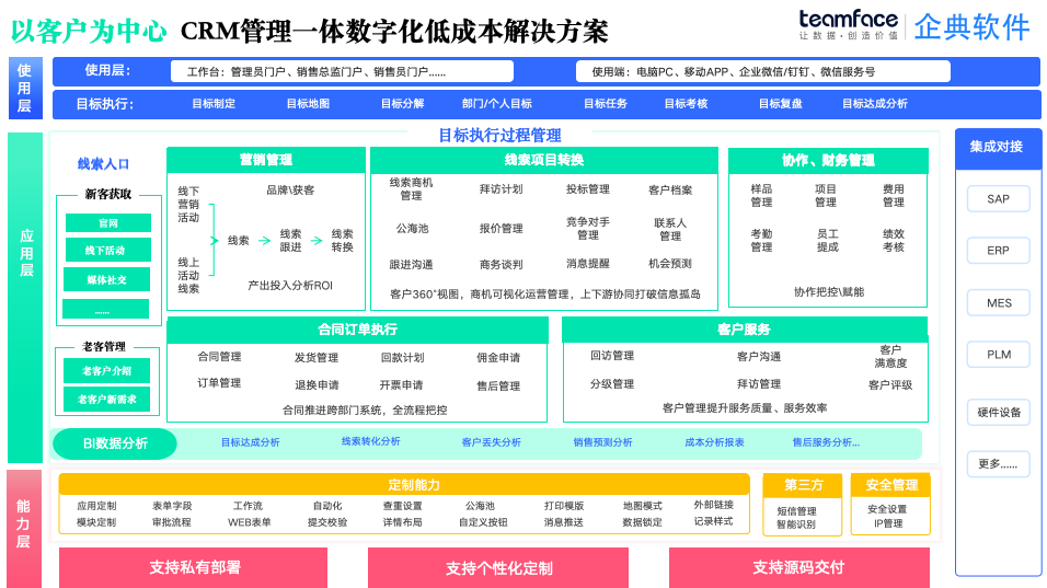 CRM系统：生产型CRM系统定制与拓展低成本解析