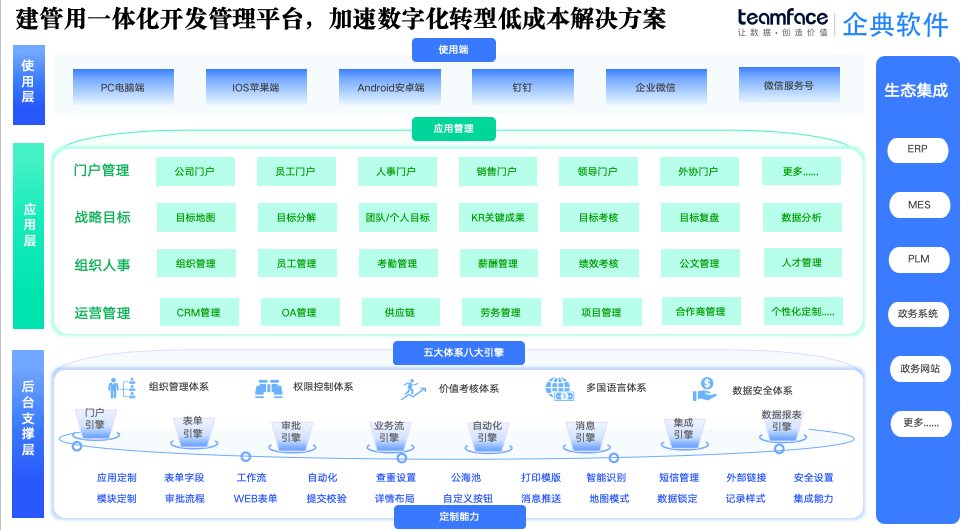 CRM系统：生产型CRM系统定制与拓展低成本解析