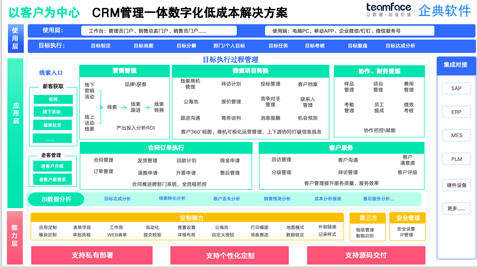 CRM系统：制造业CRM系统驱动客户导向与数据赋能的管理变革