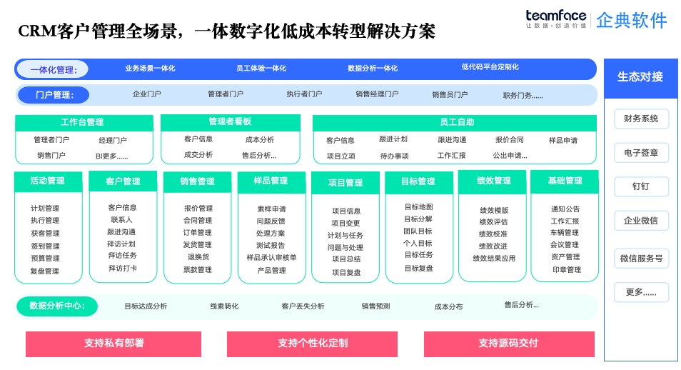 CRM<a href=https://www.teamface.cn target=_blank class=infotextkey>客户关系管理系统</a>：在制造行业的应用与实践